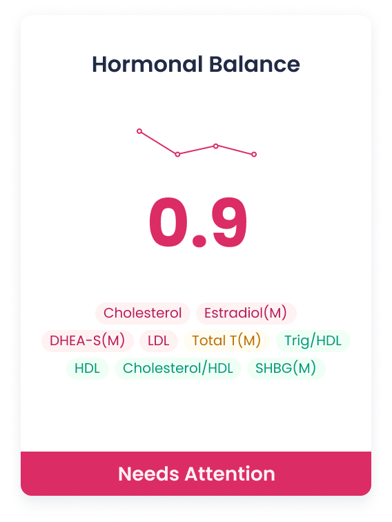 Hormonal Balance