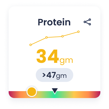 Protein