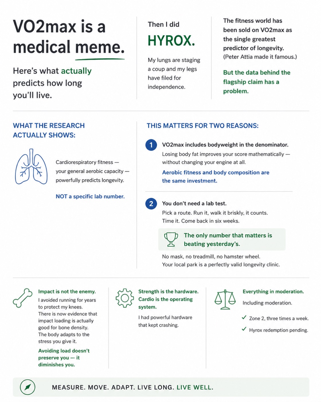 Kalibra article image for VO2max Is a Medical Meme. Here's What Actually Predicts How Long You'll Live.